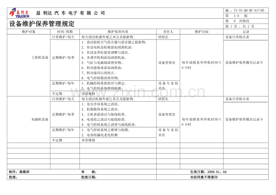 机器设备维护保养规定.doc_第1页