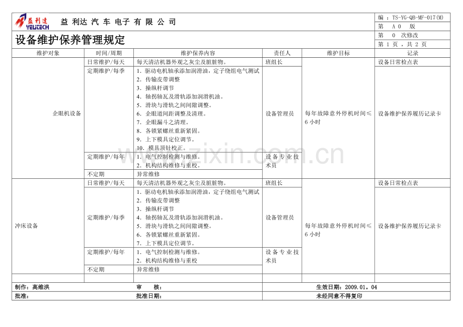 机器设备维护保养规定.doc_第2页