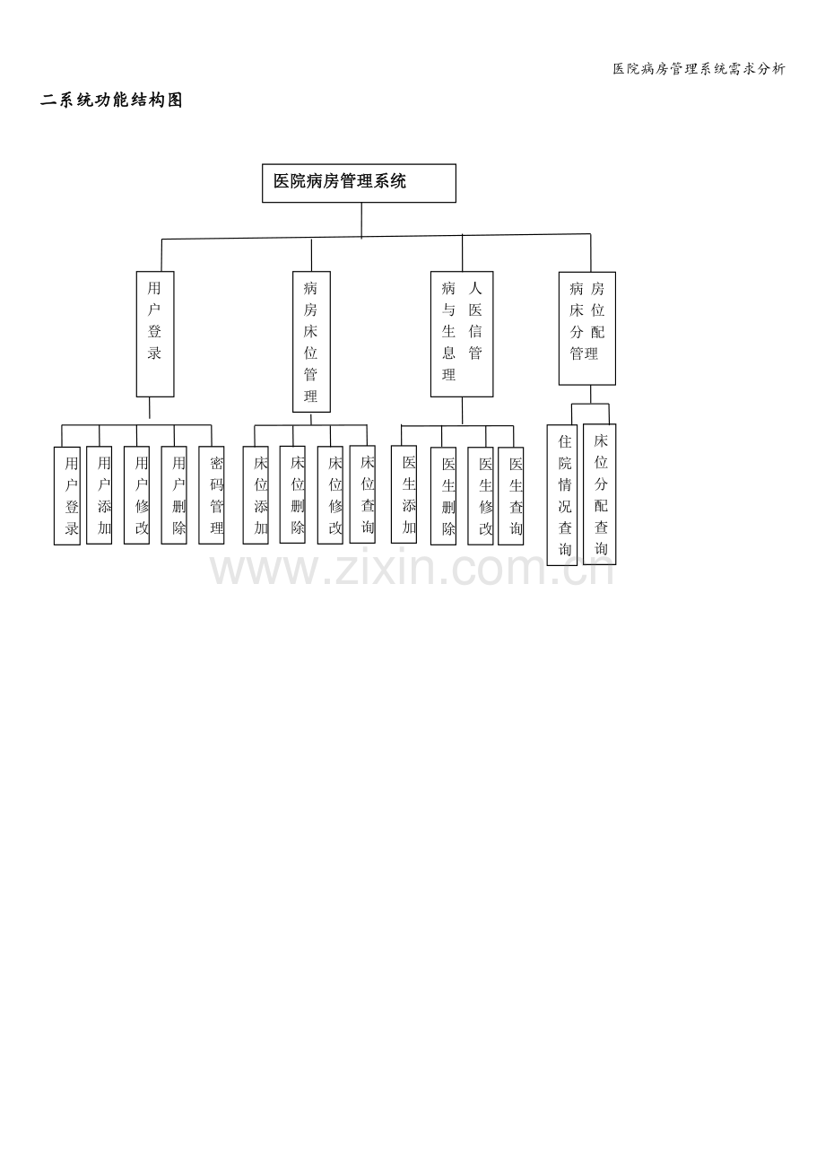 医院病房管理系统需求分析.doc_第2页