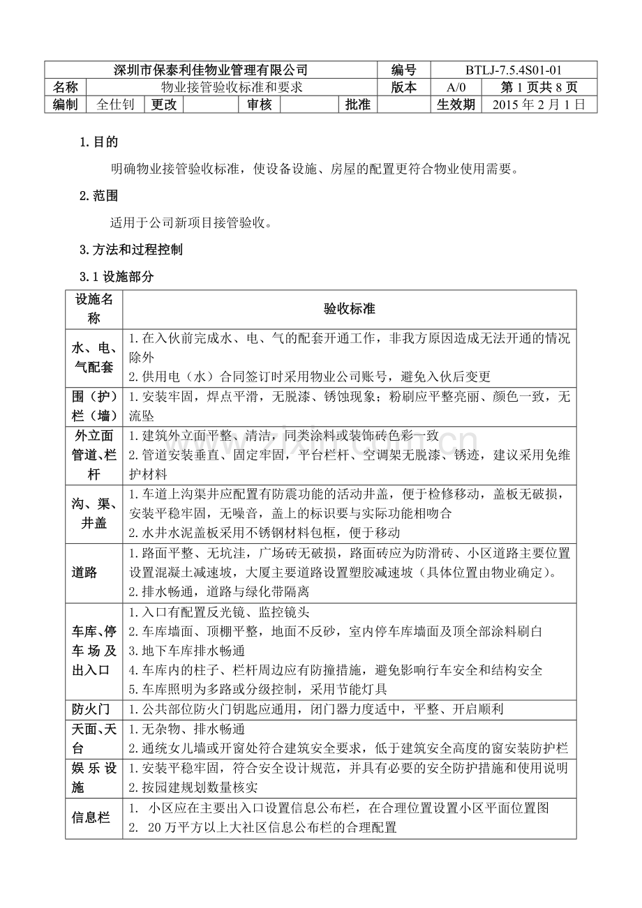 BTLJ-7.5.4S01-01物业接管验收标准和要求.doc_第1页