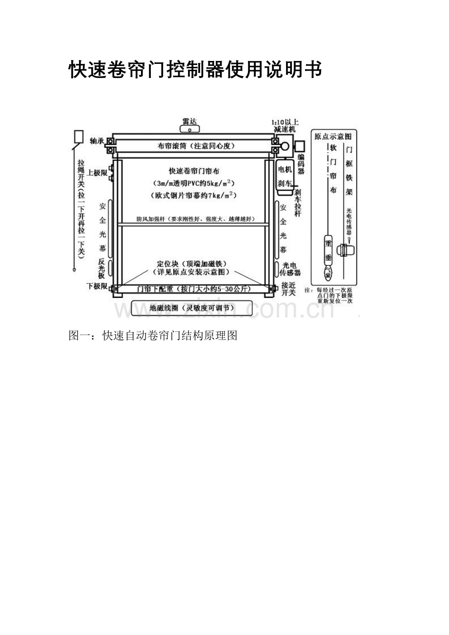 快速卷帘门控制器使用说明书.doc_第1页