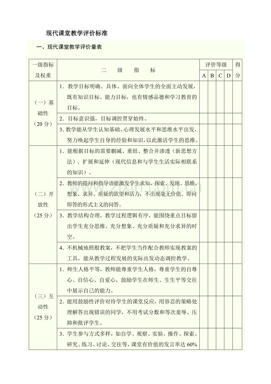 现代课堂教学评价标准.doc_第1页