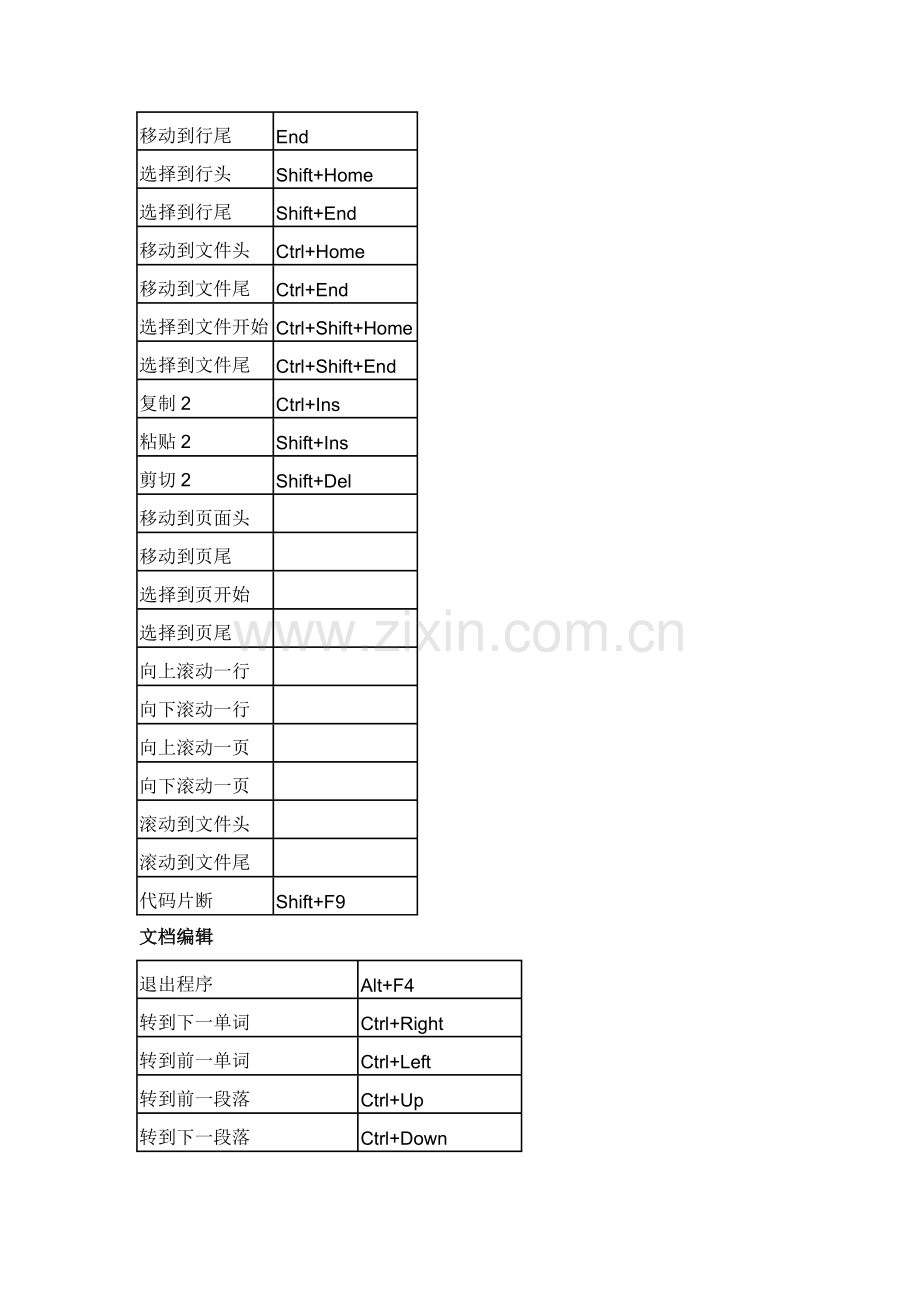 Dreamweaver中的快捷键.doc_第2页