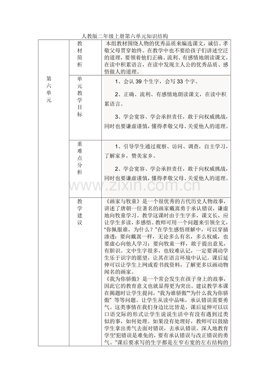 人教版二年级上册第六单元知识结构.doc_第1页