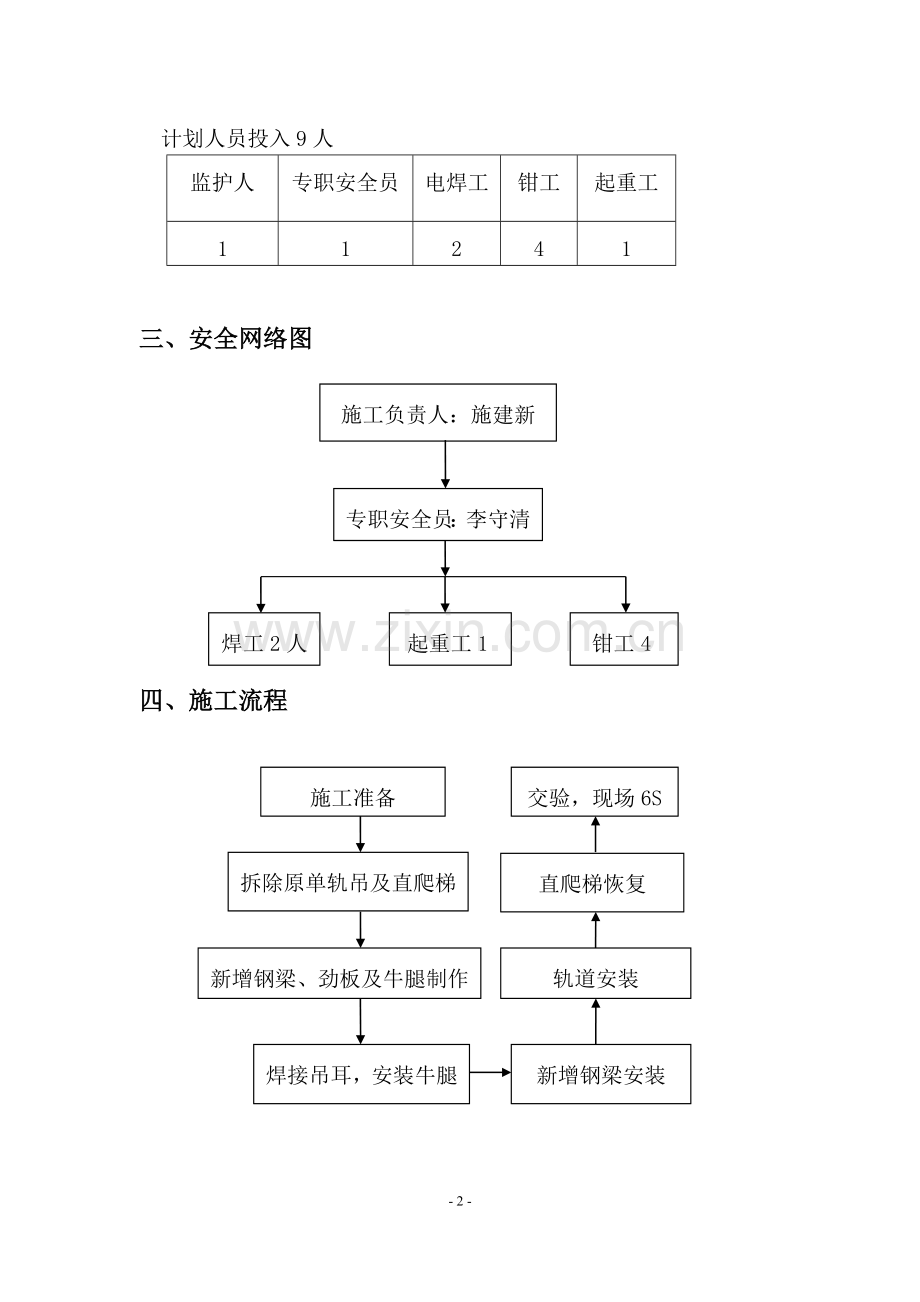 单轨吊施工方案.doc_第3页