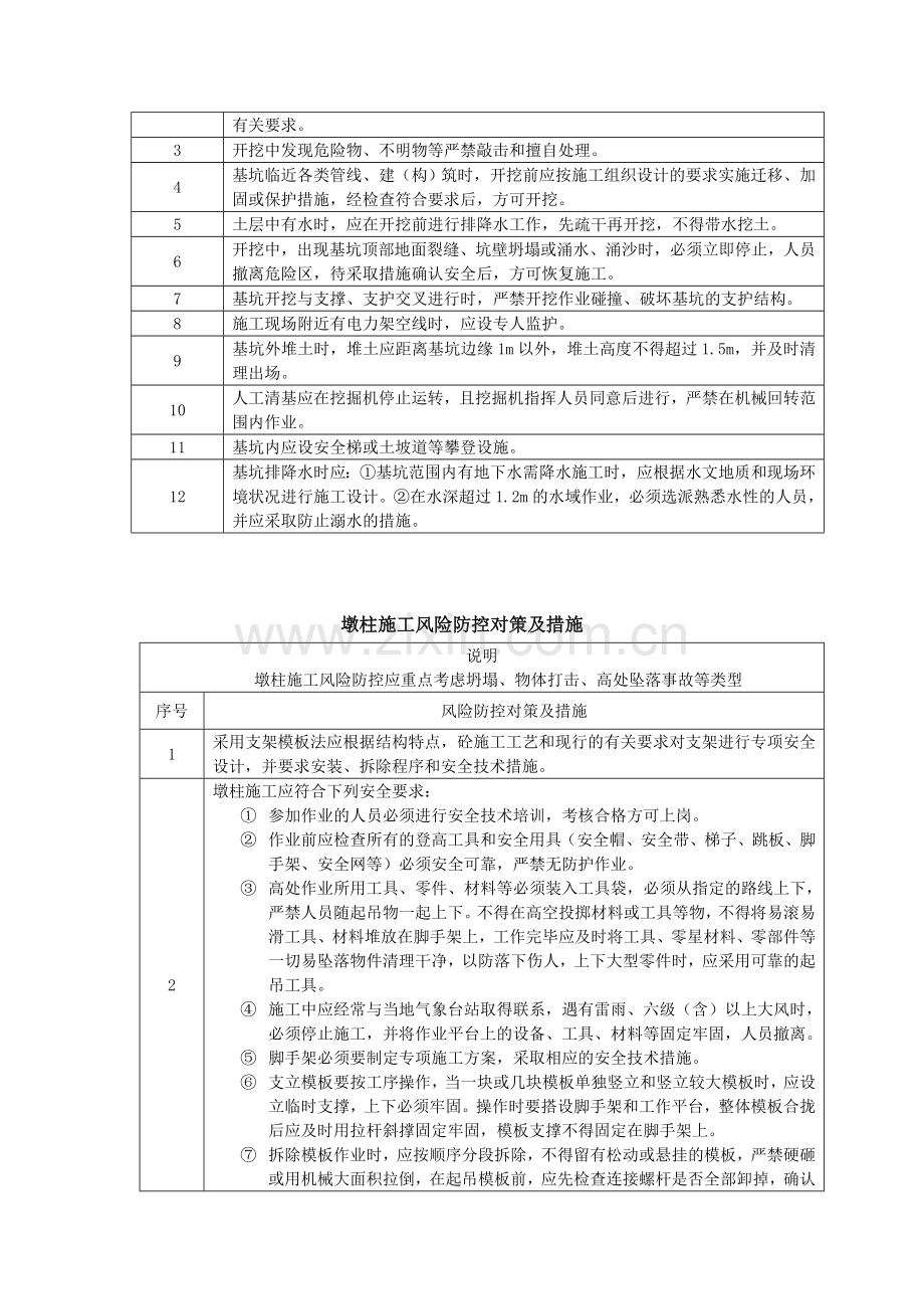 某高速公路施工风险控制.doc_第3页