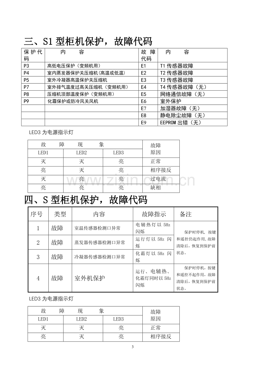 美的空调故障代码手册汇总.doc_第3页