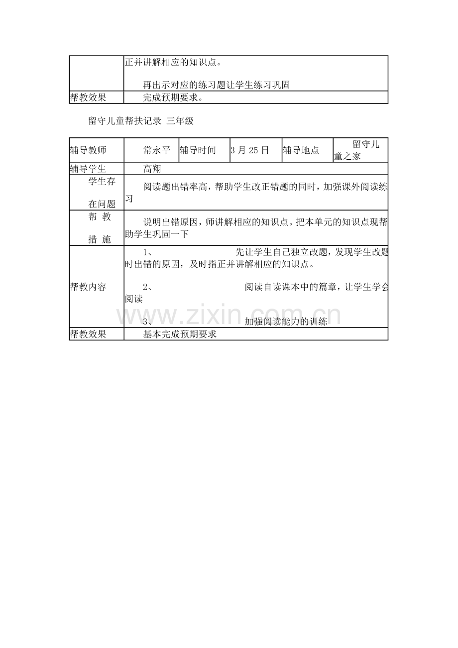 留守儿童帮扶记录 五 年级.doc_第3页