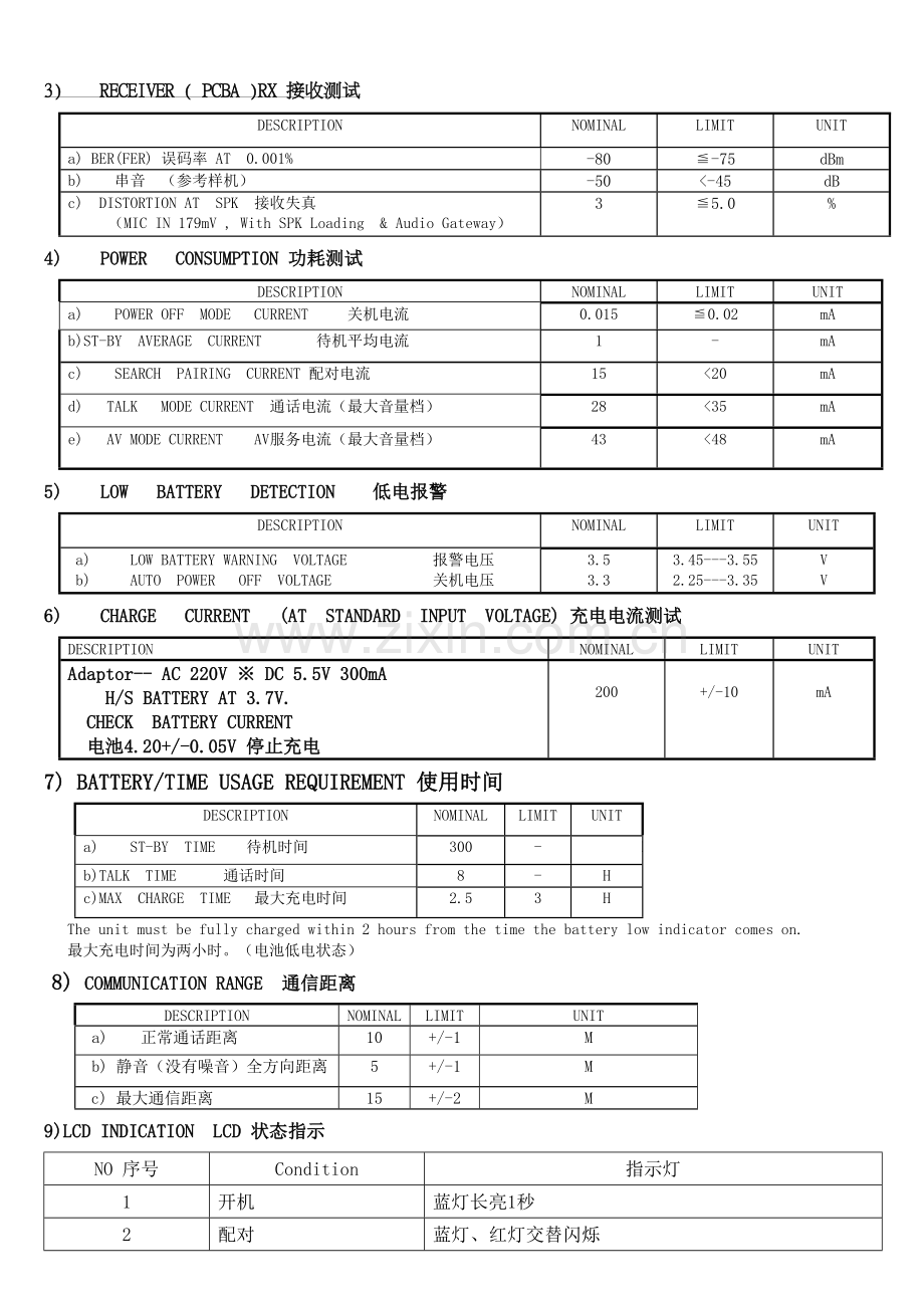 BH-501产品规格书模板.doc_第3页