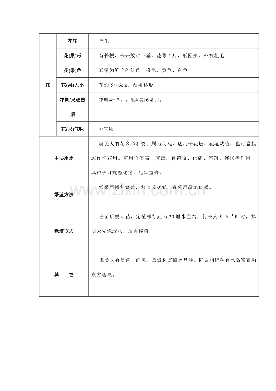 观赏植物作业.doc_第3页