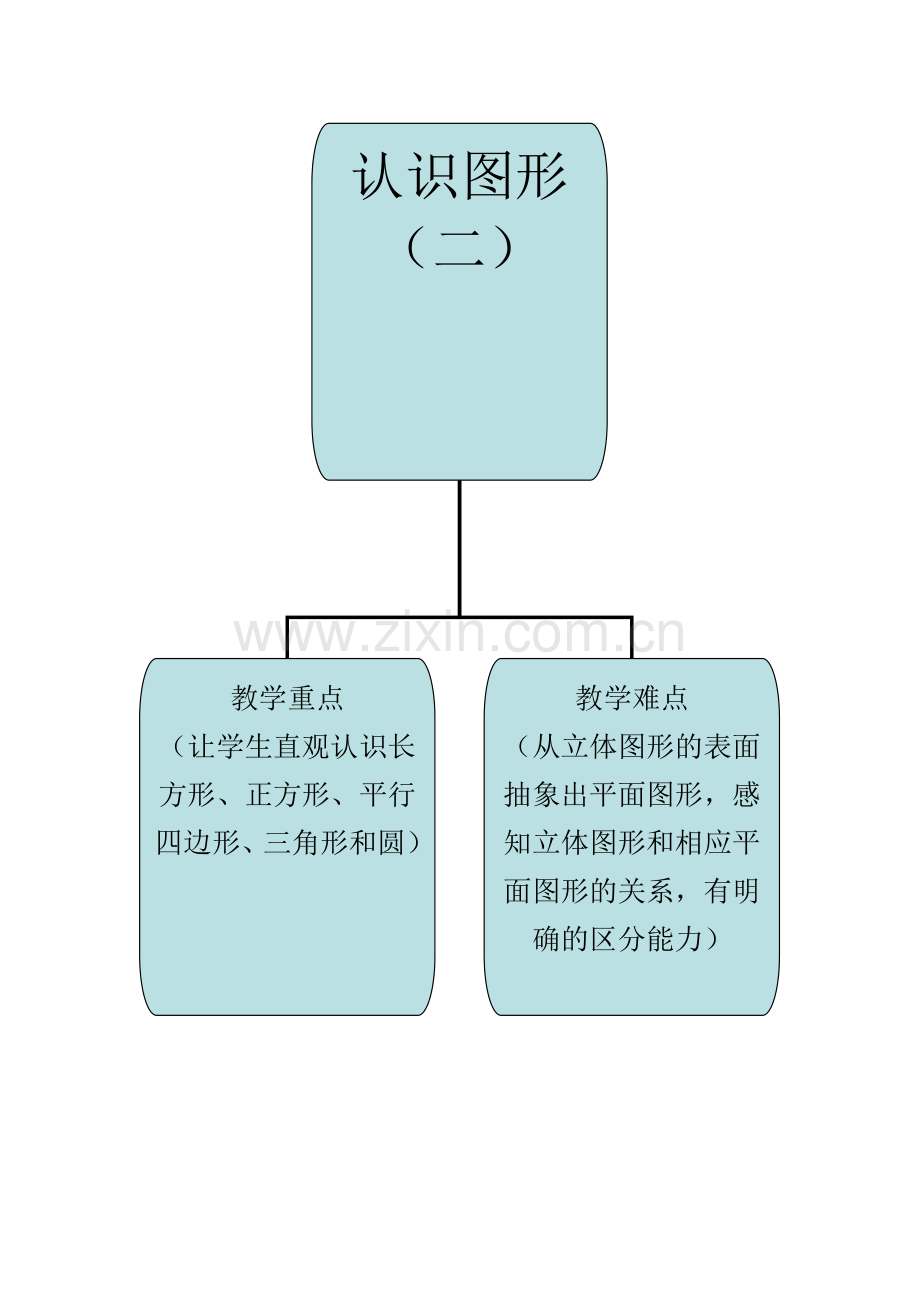 一下第二单元重难点分析.doc_第1页