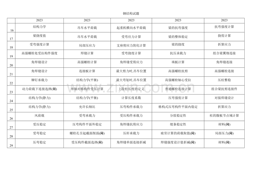 2023年一级注册结构工程师专业考试历年考题考点列表至.doc_第2页