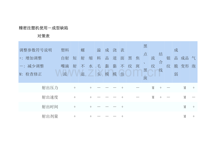 精密注塑机使用.doc_第1页