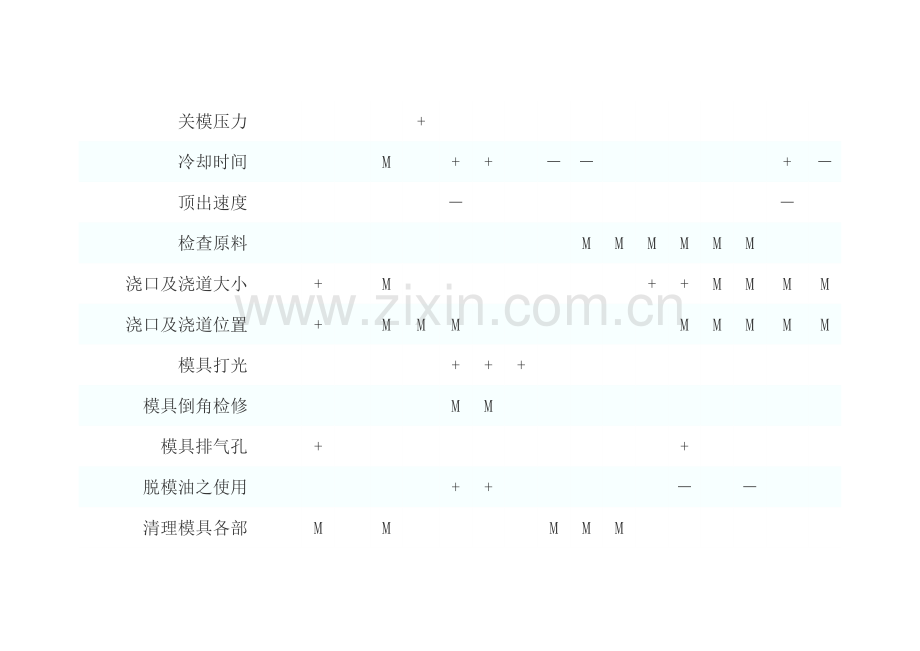 精密注塑机使用.doc_第3页