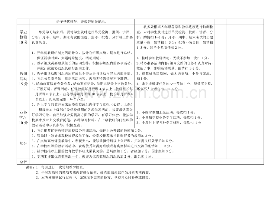 学校教学工作考核表.doc_第2页