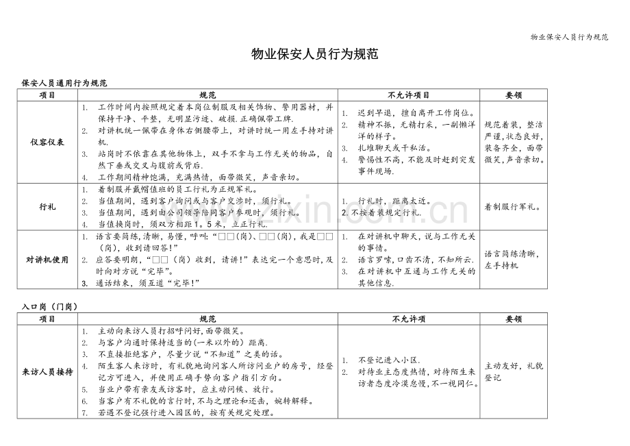 物业保安人员行为规范.doc_第1页