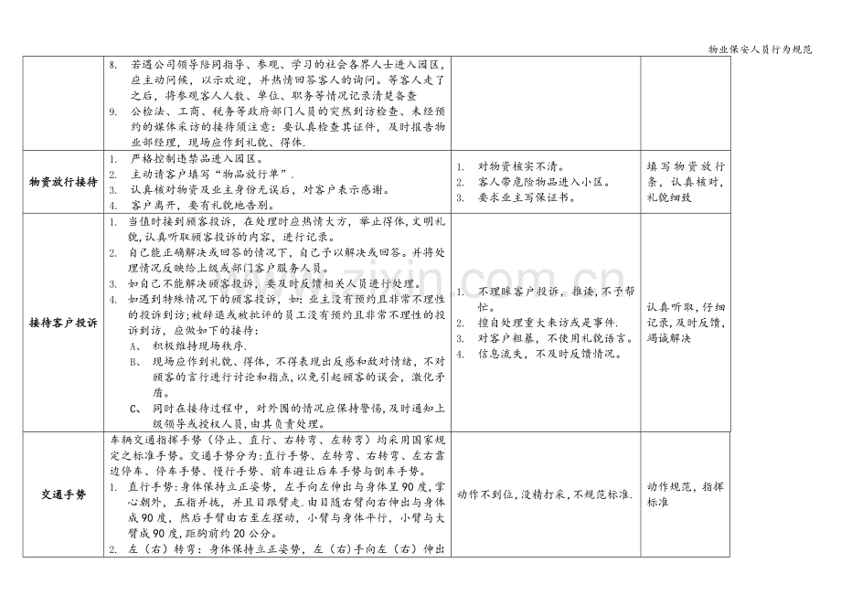 物业保安人员行为规范.doc_第2页