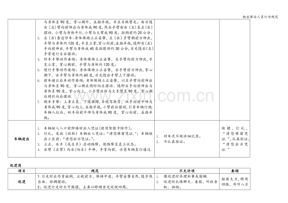 物业保安人员行为规范.doc_第3页