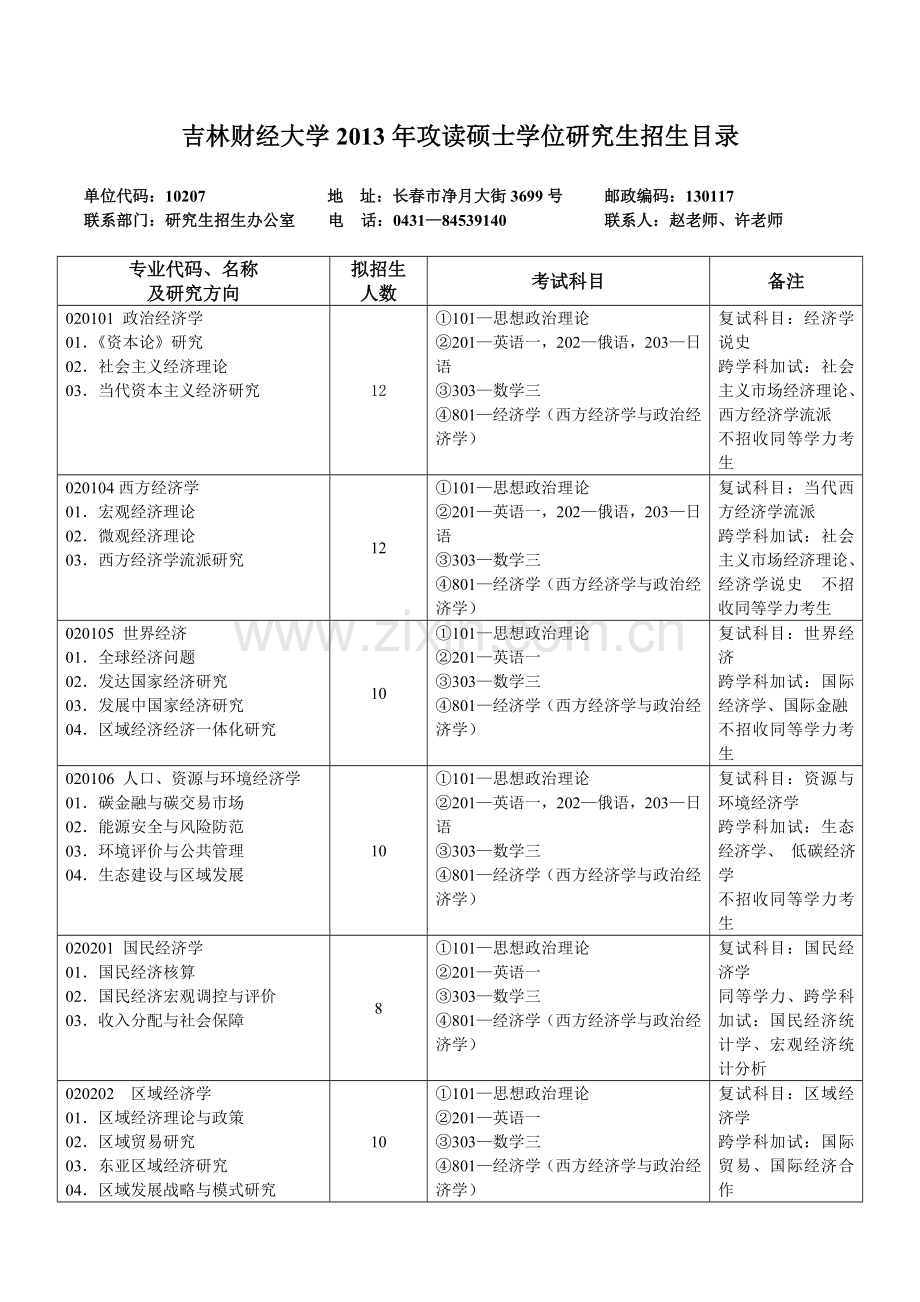 吉林财经大学2013年攻读硕士学位研究生招生目录.doc_第1页