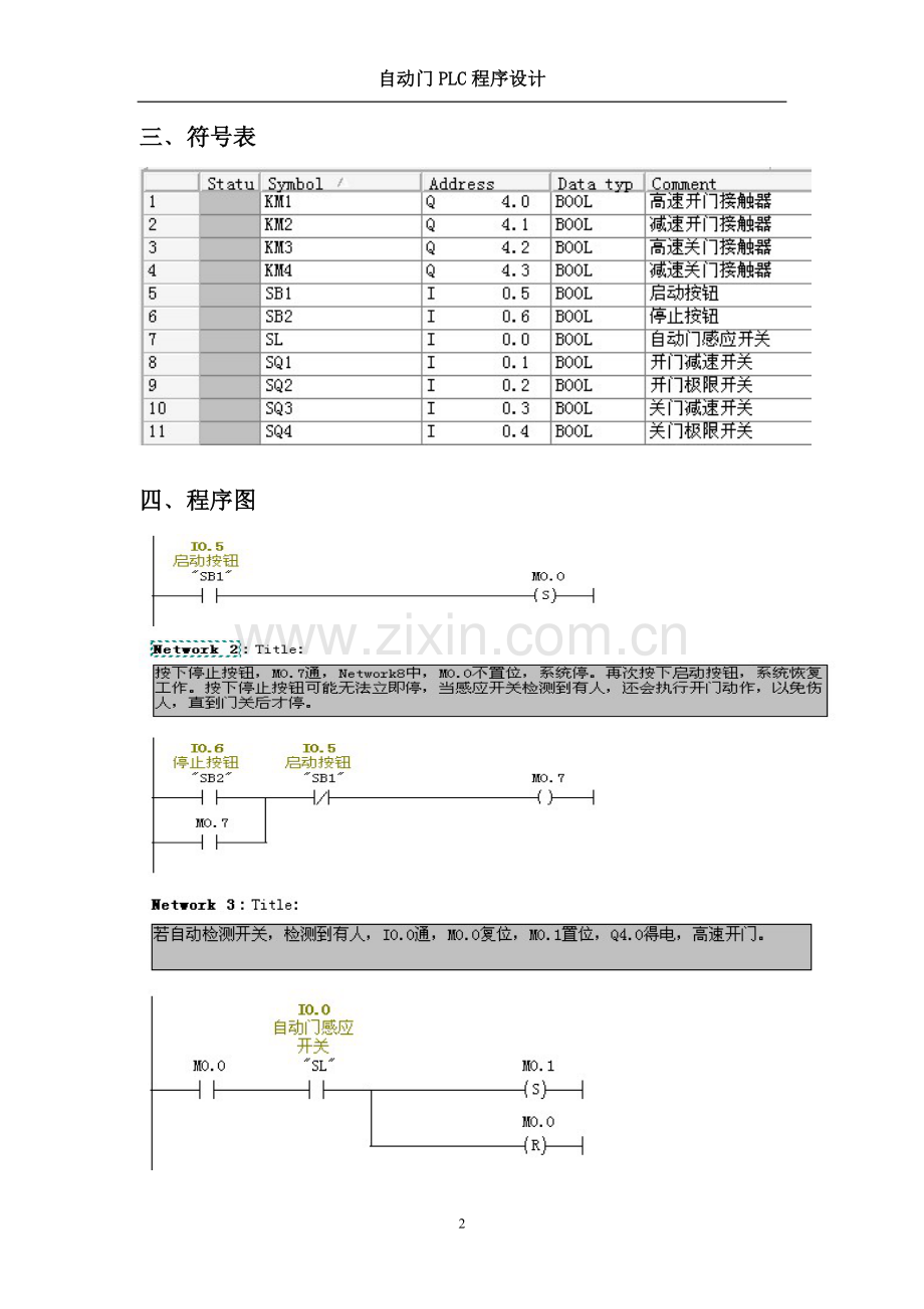 PLC自动门梯形图.doc_第2页