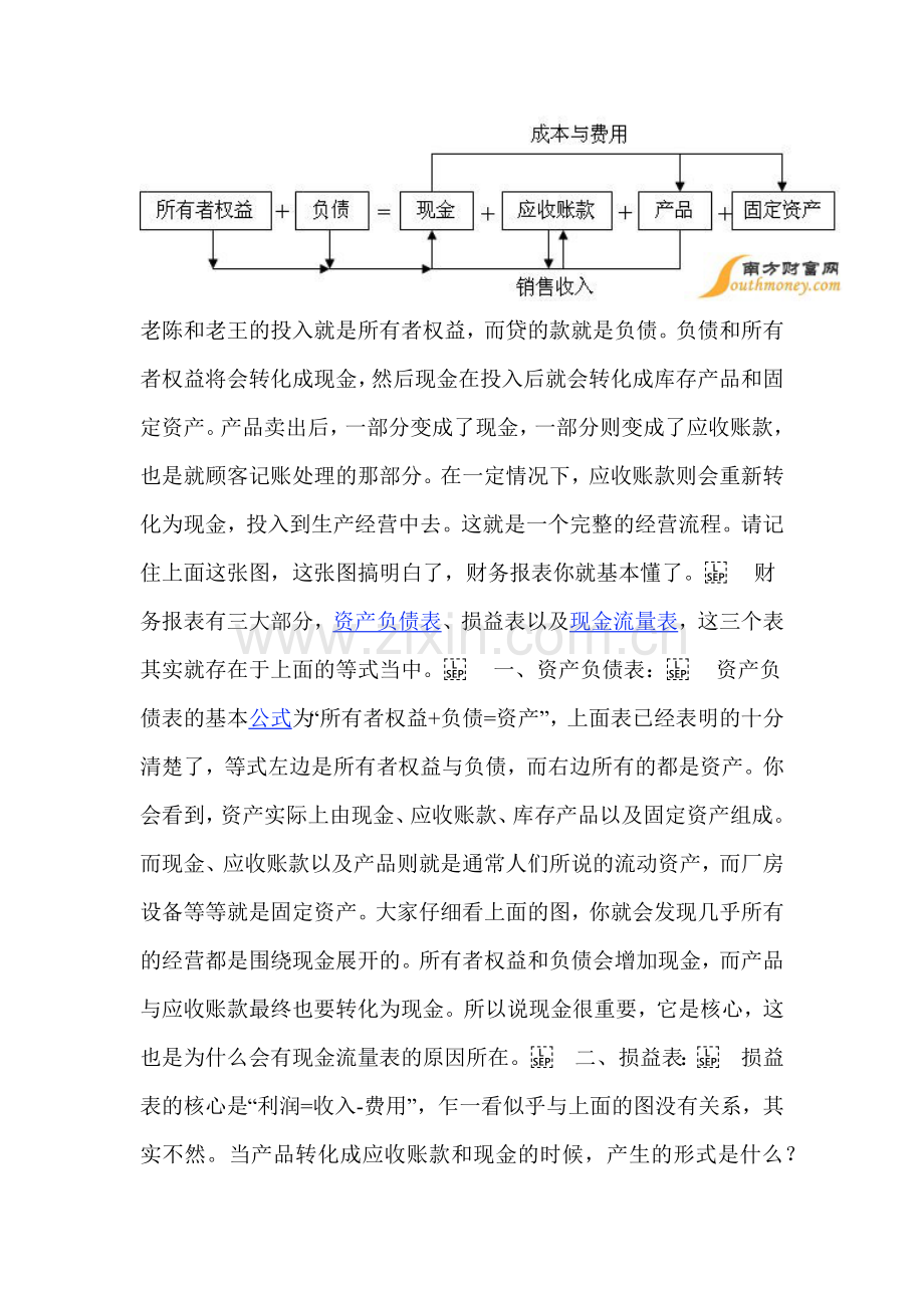 读懂财务报表.doc_第2页