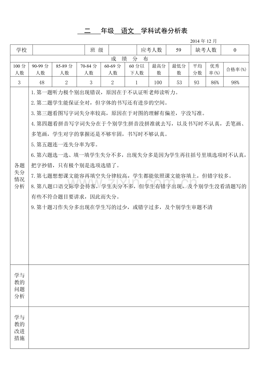 小学三年级语文试卷分析表.doc_第1页