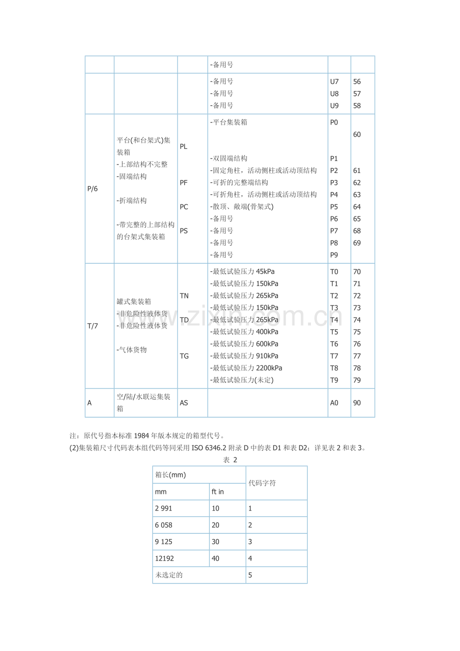 UN ISO集装箱标准代码表.doc_第3页