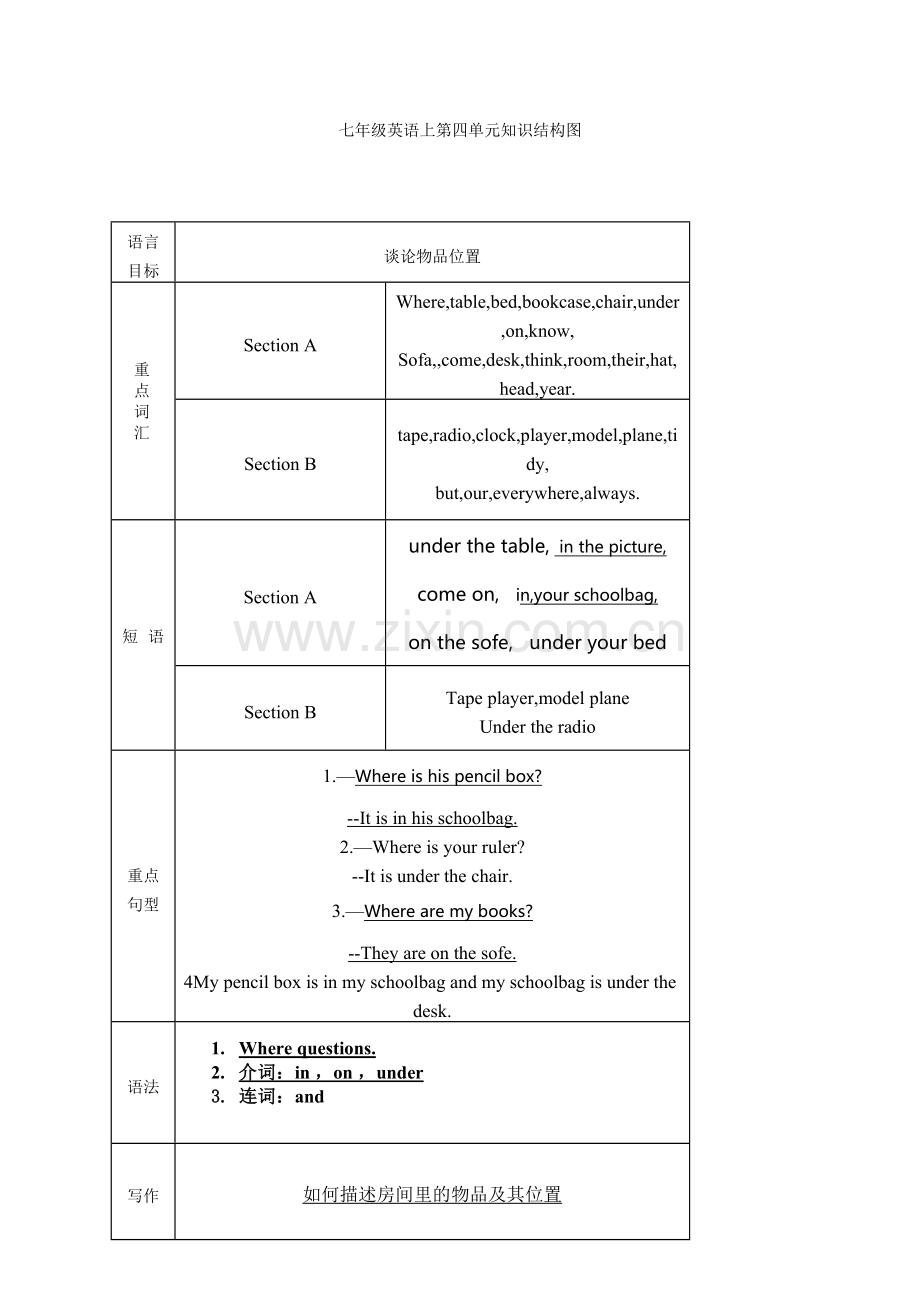 七年级英语上第四单元知识结构图.doc_第1页