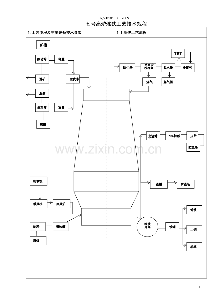 高炉工长操作规程OK.doc_第3页