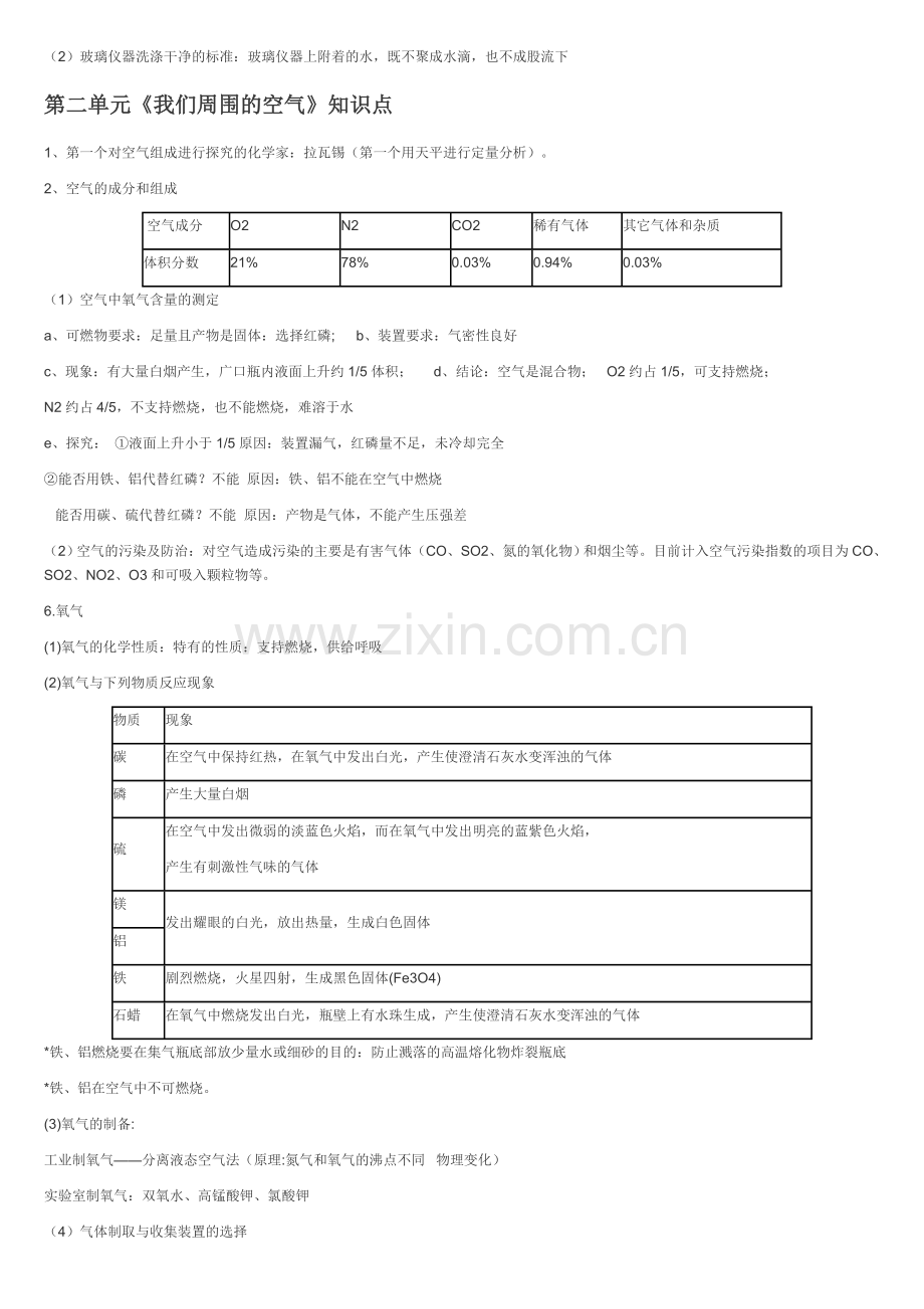 初三化学各章节知识点(1—5).doc_第3页