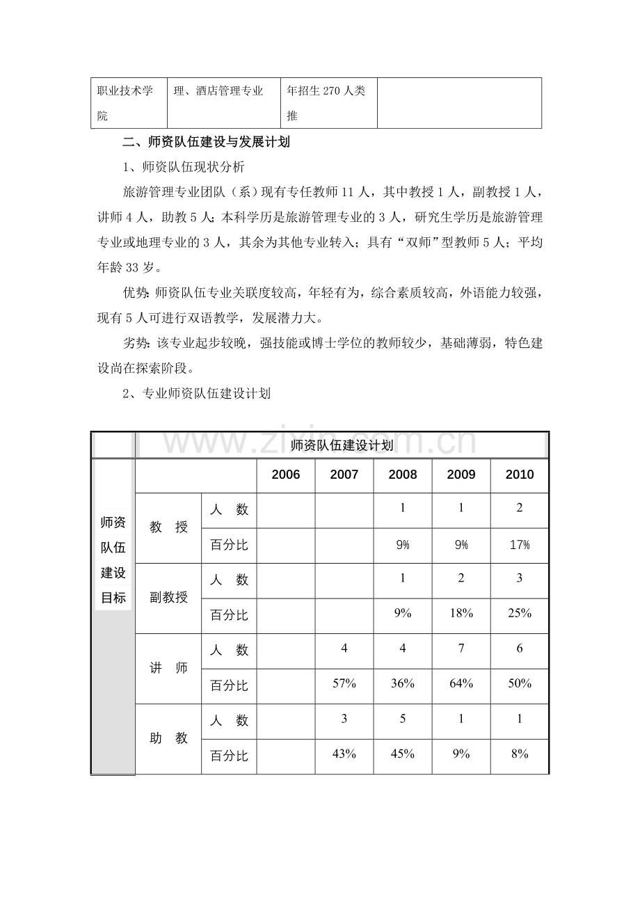 广州城市职业学院旅游管理专业建设规划.doc_第3页