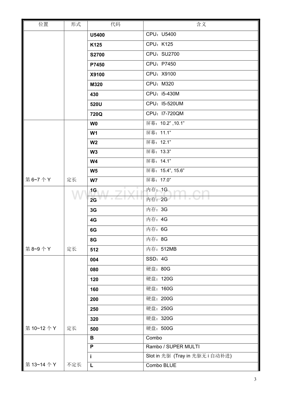 联想消费笔记本电脑命名规范.doc_第3页