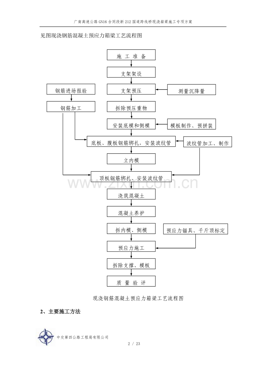 新212跨线现浇连续箱梁桥专项施工方案.doc_第2页