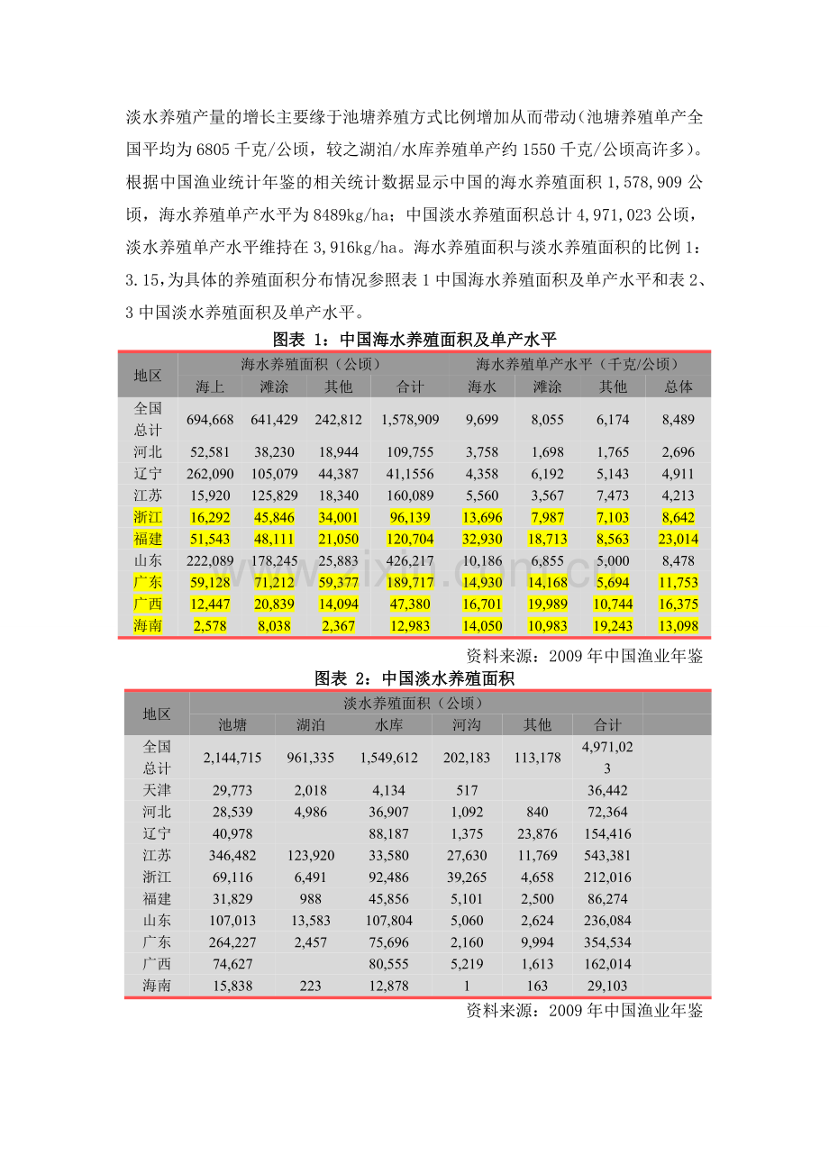 水产养殖资料.doc_第2页