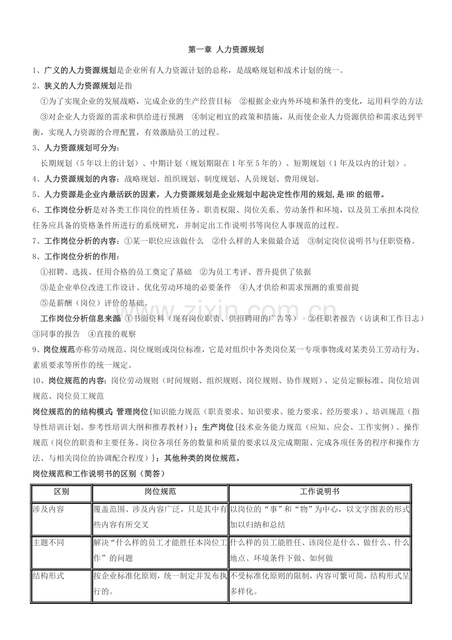 HR三级考试重点复习资料.doc_第1页