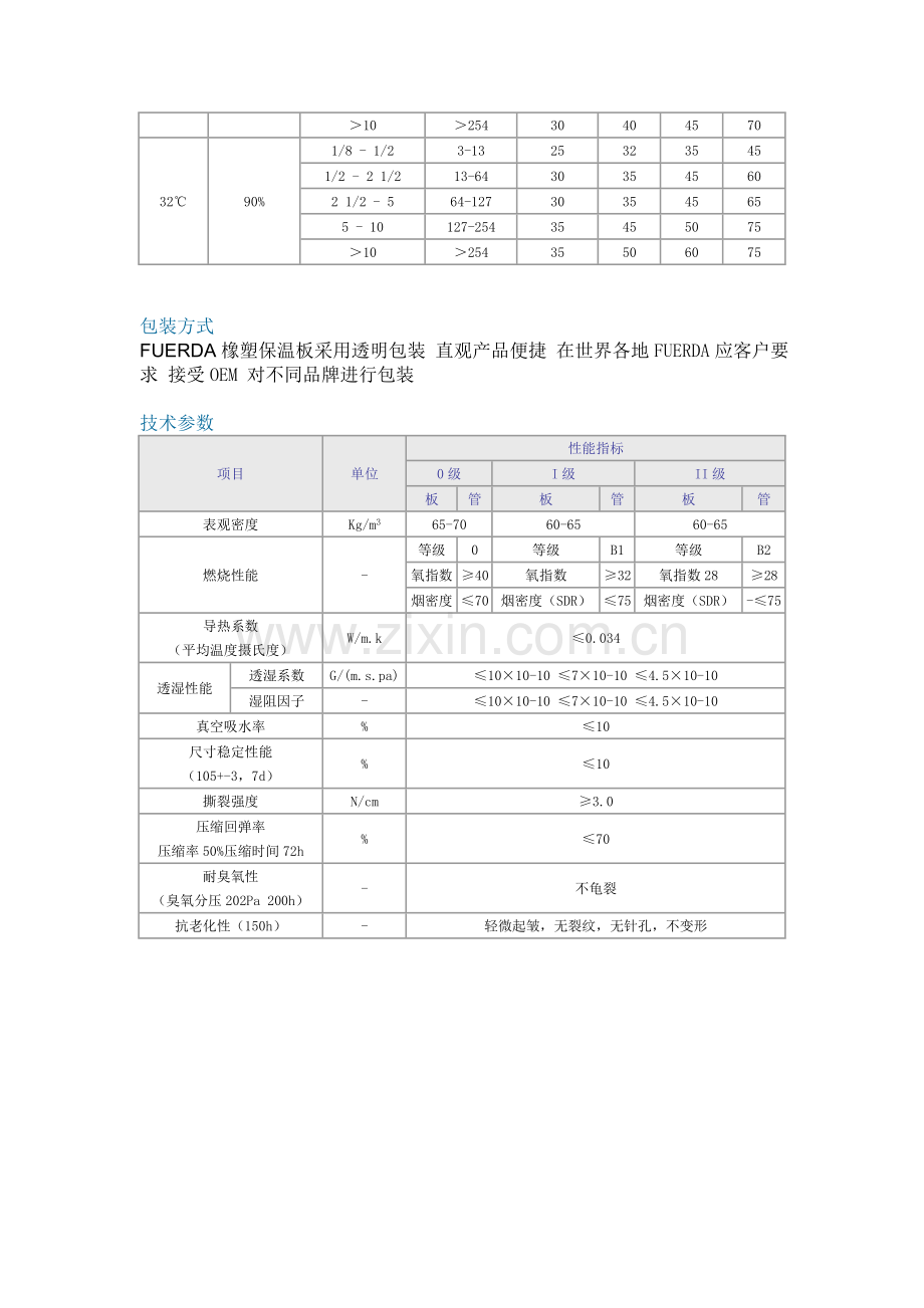 橡塑海绵保温.doc_第3页