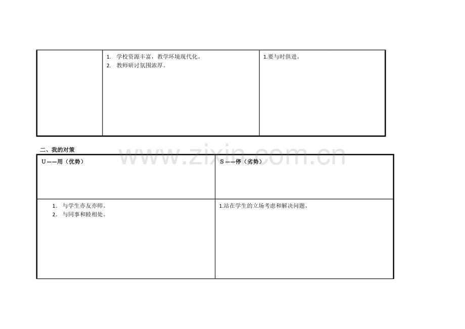 徐宪芳任务表单：个人自我诊断SWOT分析表.doc_第2页