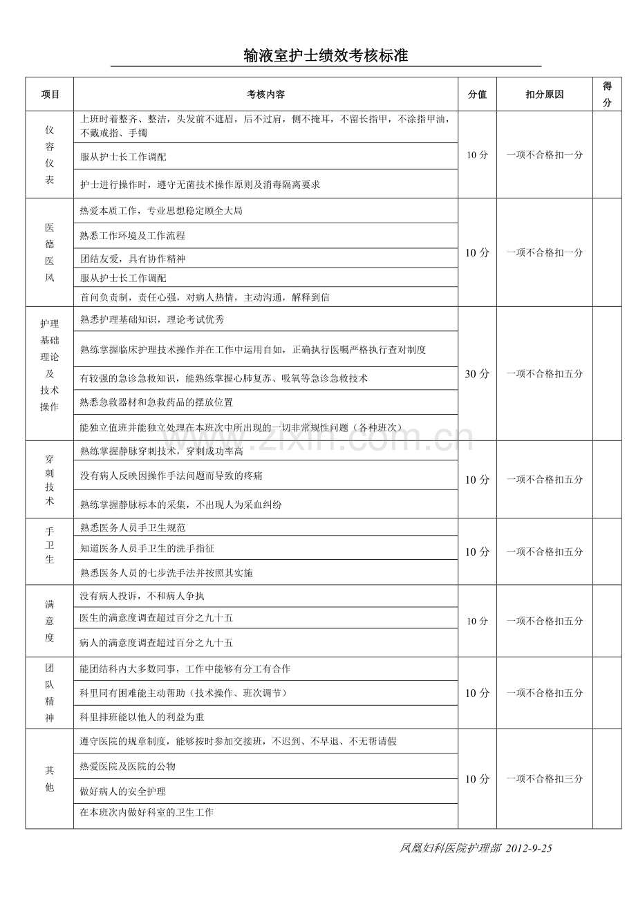 输液室护士绩效考核标准.doc_第1页