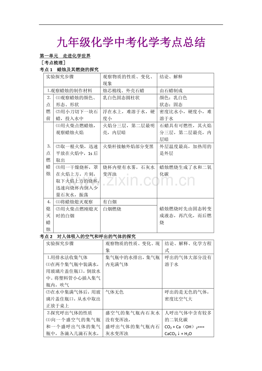 九年级化学中考化学考点总结.doc_第1页