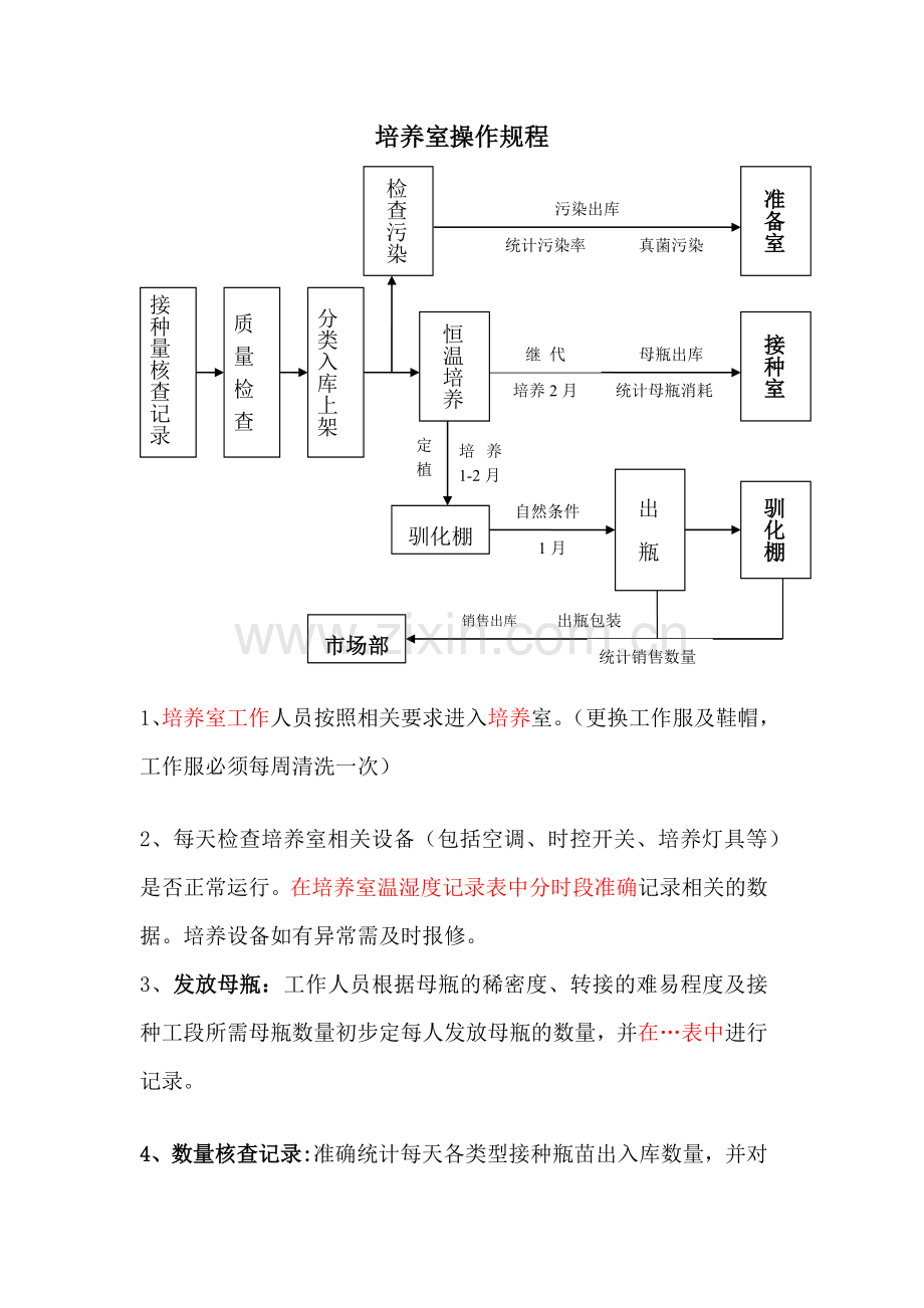 培养室操作规程.docx_第1页