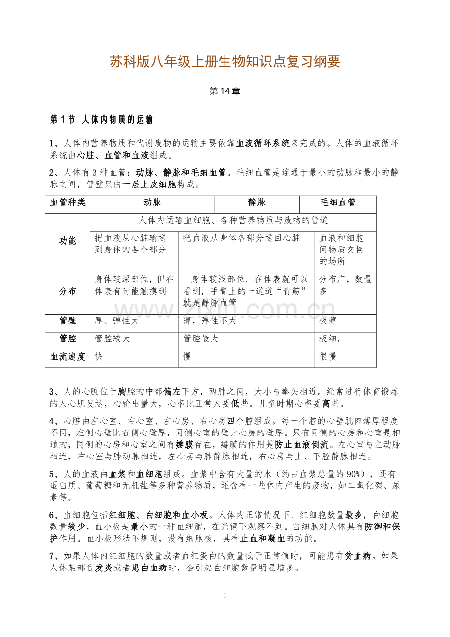 苏科版八年级上册生物知识点复习纲要.doc_第1页