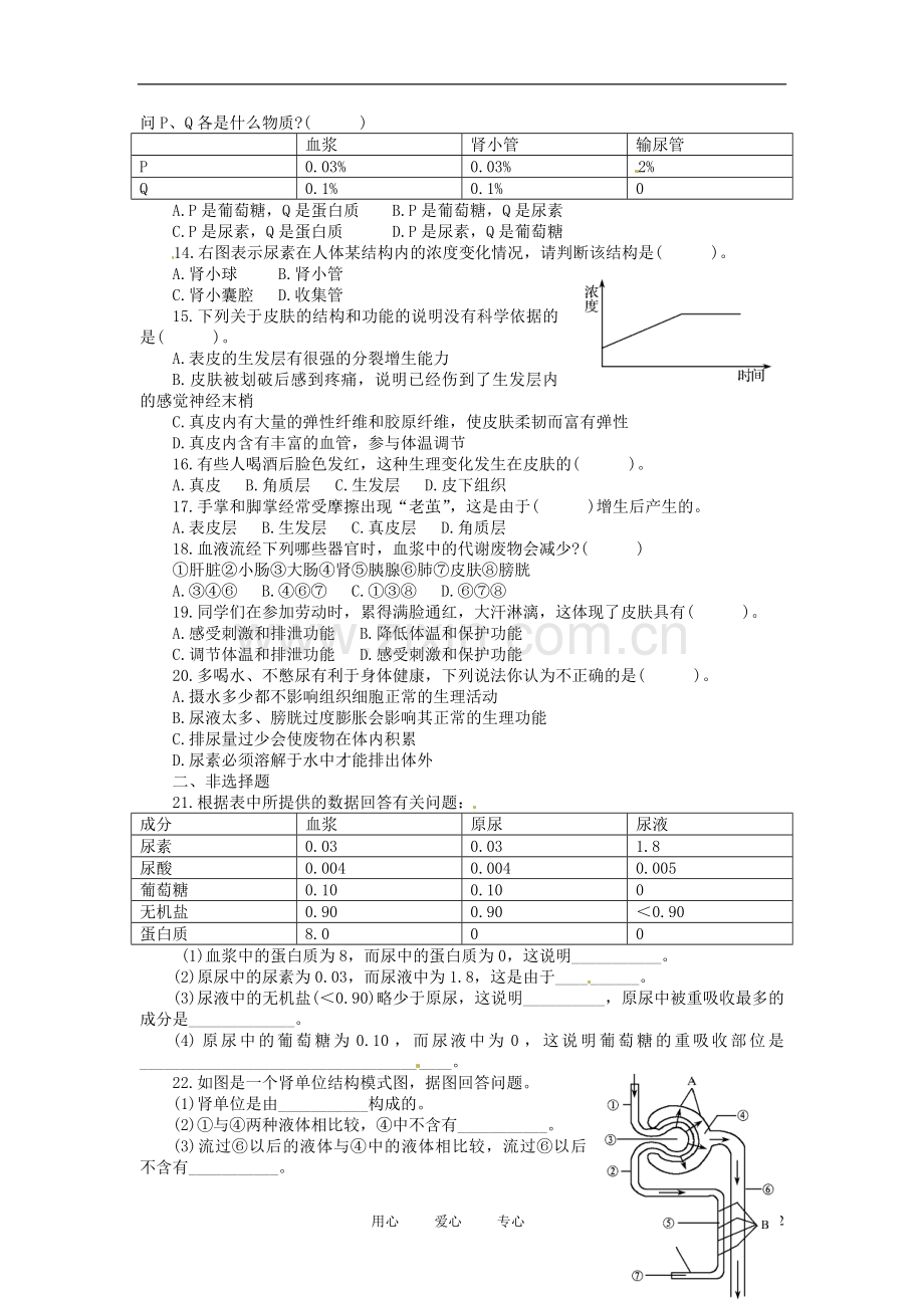 七年级生物-人体内废物的排出单元检测.doc_第2页