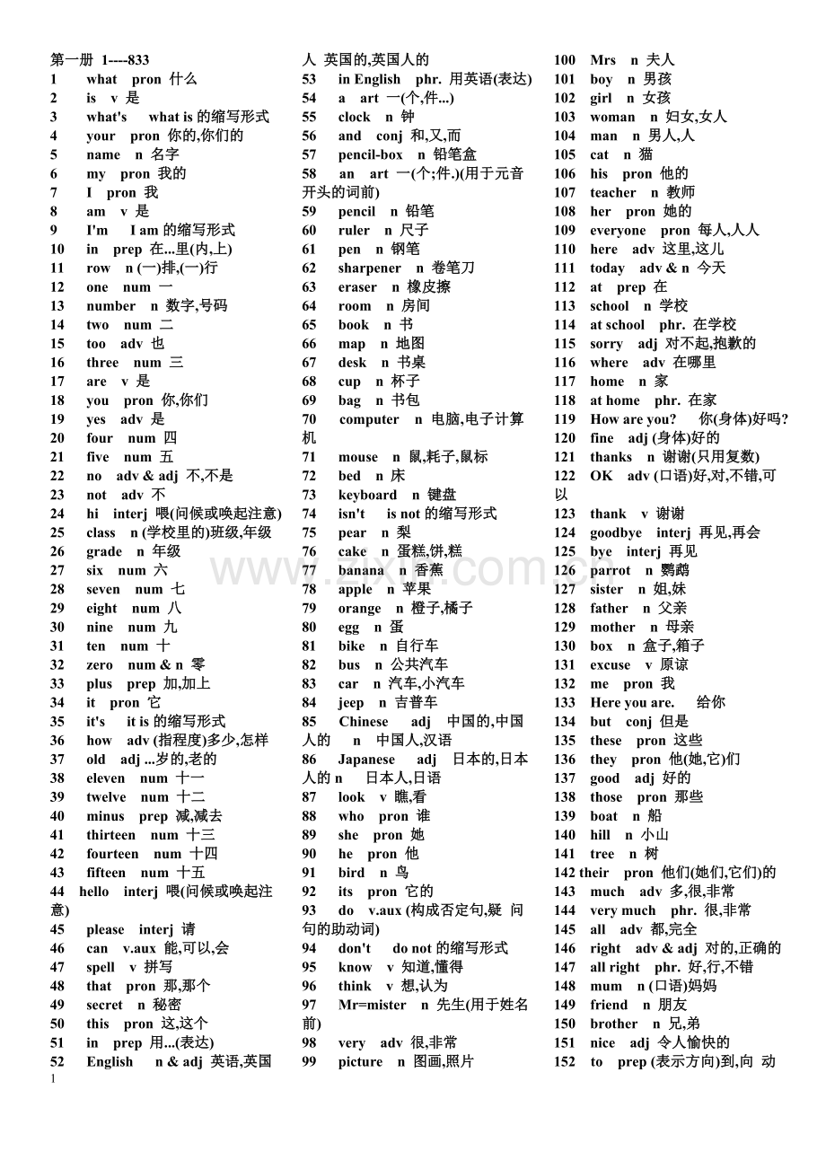 初一英语单词表下载人教版.doc_第1页