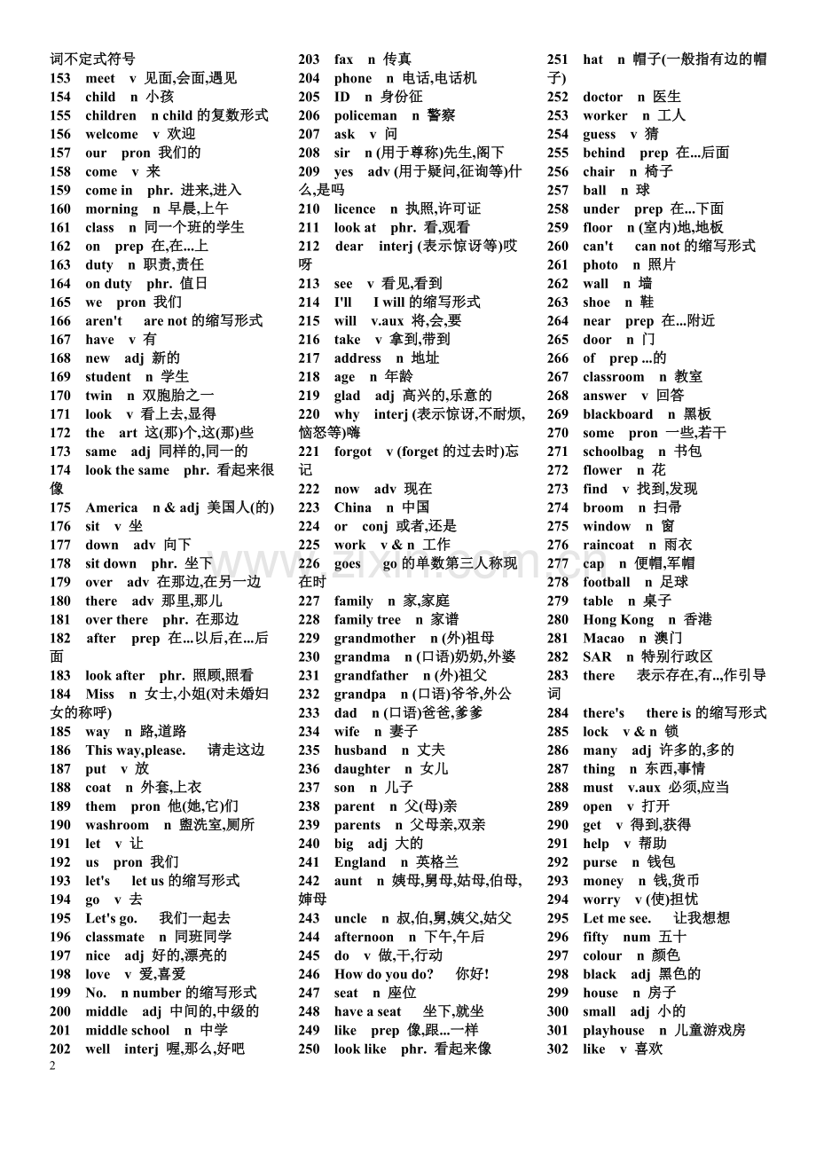 初一英语单词表下载人教版.doc_第2页