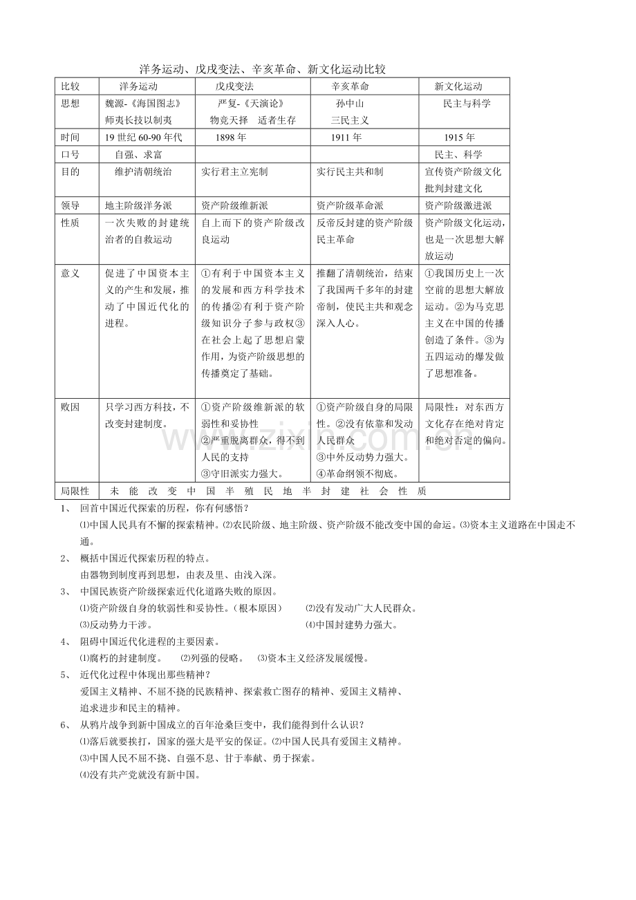 中考历史复习专题-中国近代化探索历程.doc_第2页