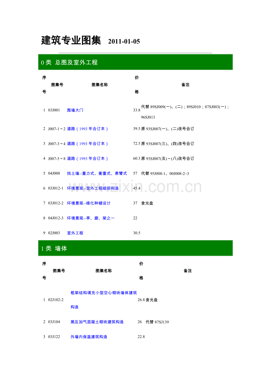 建筑专业图集目录.doc_第1页