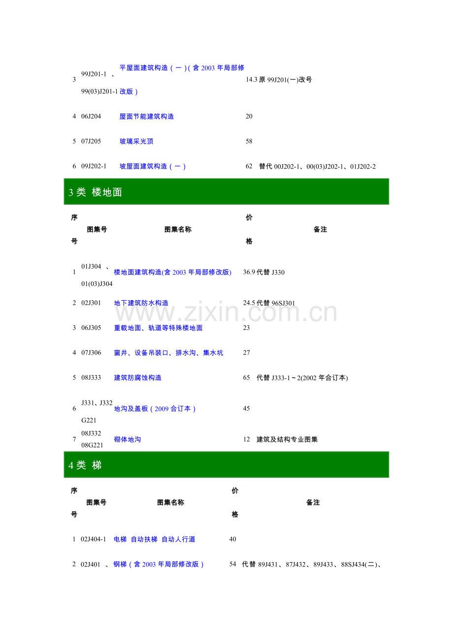 建筑专业图集目录.doc_第3页
