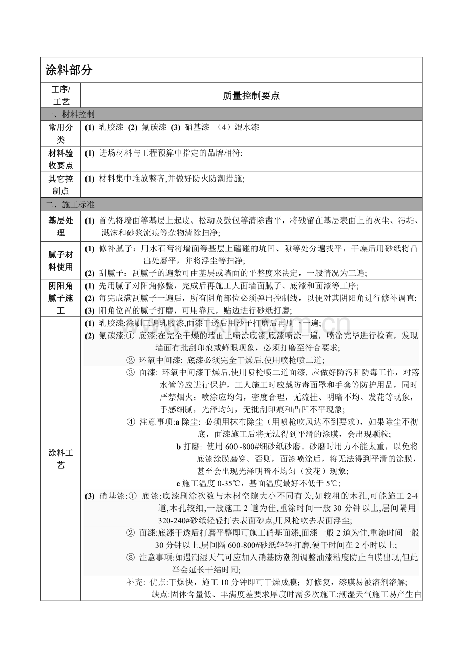 展厅施工流程及注意事项.doc_第3页