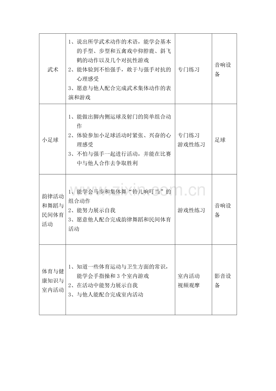 五年级跳绳单元教学计划.doc_第3页