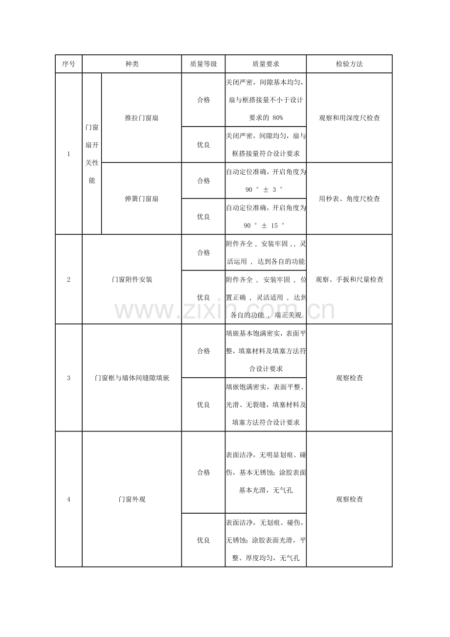 轻钢龙骨吊顶质量要求及施工验收标准.doc_第3页